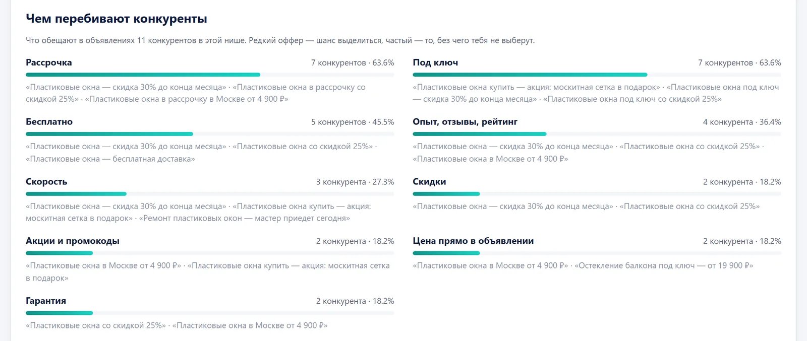 Блок «Чем перебивают конкуренты» в КонкурентРадаре: доля конкурентов с рассрочкой, скидками, гарантией и другими предложениями